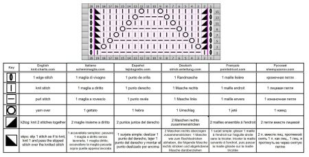 wave stitch 58 chart