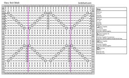 Wavy knit stitch chart