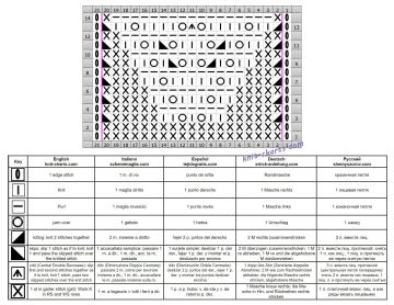 wavy stitch chart