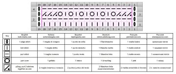 wavy stitch chart
