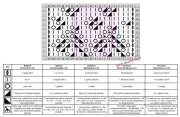 Zigzag Stitch chart