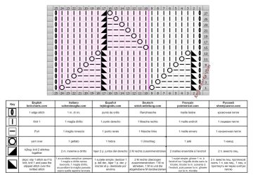 Zigzag Stitch chart