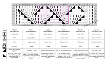 Zigzag Stitch chart