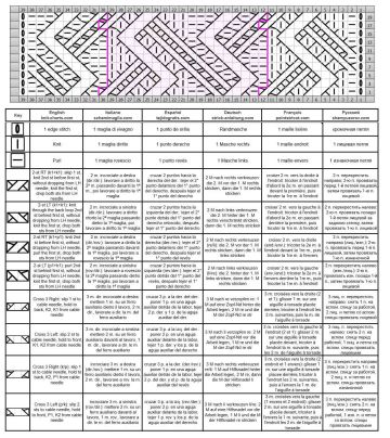 Zigzag Stitch chart 