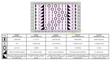 Zigzag Stitch chart