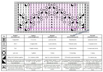 Zigzag Stitch chart