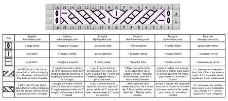 zigzag stitch 23 chart