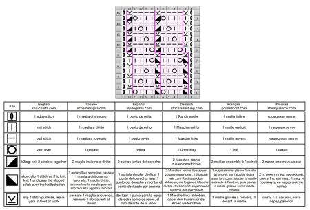 zigzag stitch 24 chart