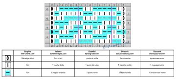 easy pattern chart