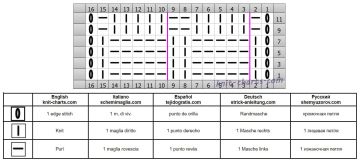 easy pattern chart