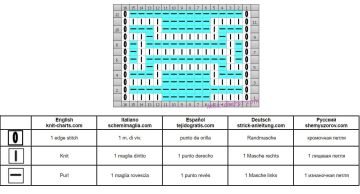 easy pattern chart