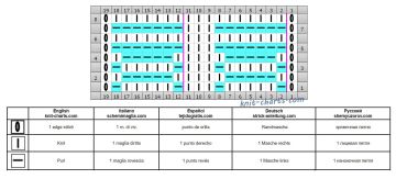 easy pattern chart