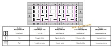 easy pattern chart