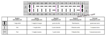 easy pattern chart