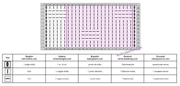 easy pattern chart