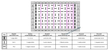 easy pattern chart