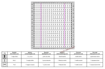 easy pattern chart