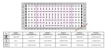 easy pattern chart