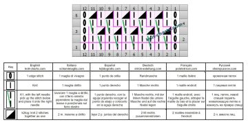 easy pattern chart