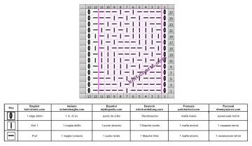 easy pattern chart
