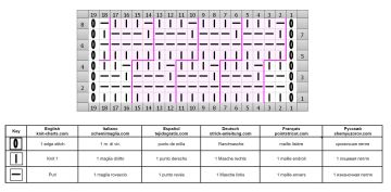 easy pattern chart