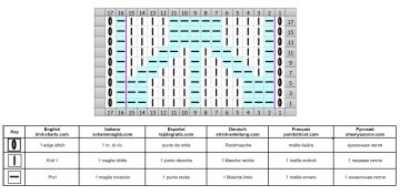 easy pattern chart 