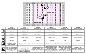 easy pattern chart