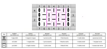 easy pattern chart