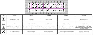 easy pattern chart