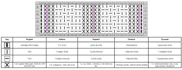 easy pattern chart