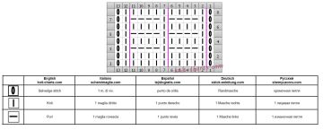 easy pattern chart