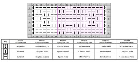 easy stitch 35 chart