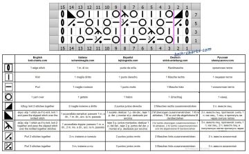 mesh stitch chart