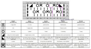 mesh stitch chart