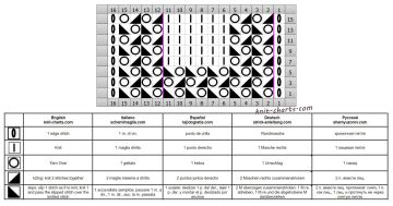 mesh stitch chart