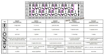 mesh stitch chart
