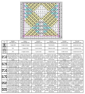 geometric stitch chart 