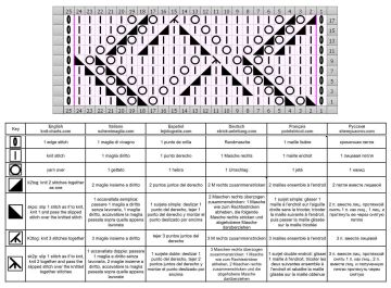 geometric stitch chart