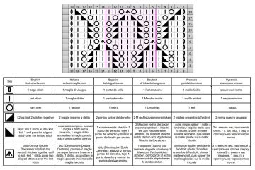 geometric stitch chart