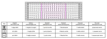 geometric stitch chart