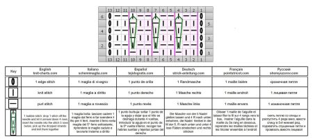 geometric stitch 20 key