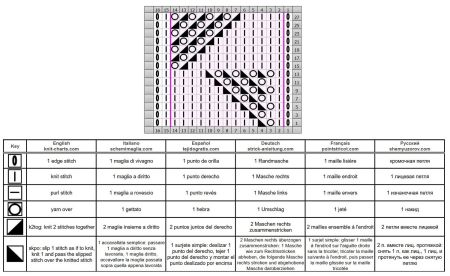 geometric stitch 22 chart