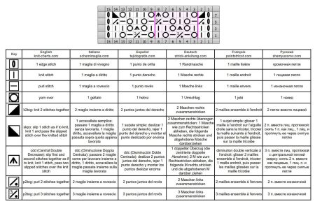 mesh stitch 27 chart