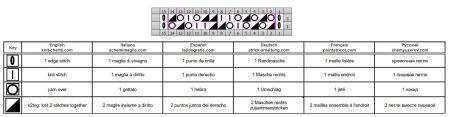 mesh stitch 28 chart
