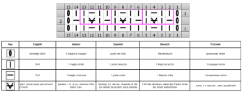 Relief Rib Stitch chart