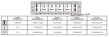 Rib Stitch chart