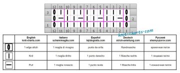 Rib Stitch chart
