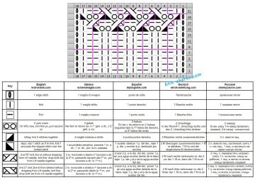 Rib Stitch chart