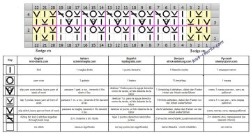 Rib Stitch chart