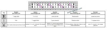 Rib Stitch chart